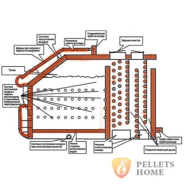 САН PG (САН ПГ)