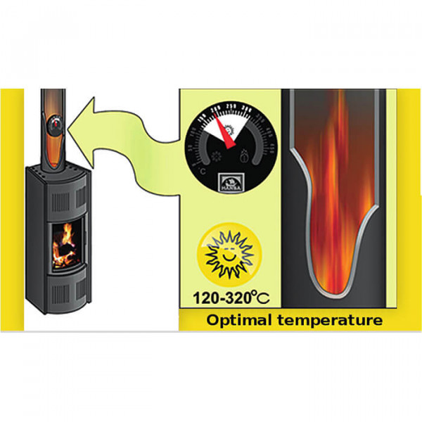 Термометр (індикатор горіння) Hansa