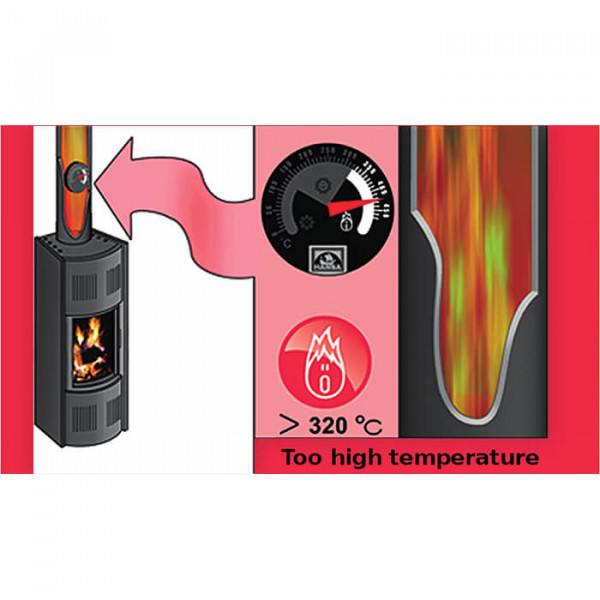 Термометр (індикатор горіння) Hansa