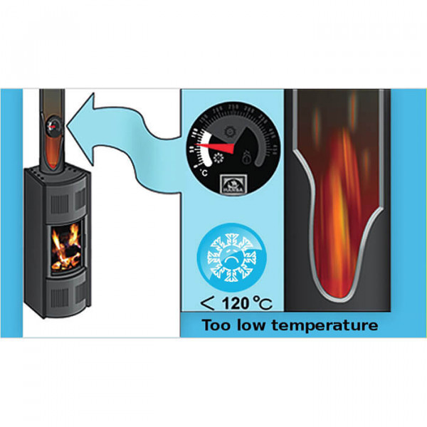 Термометр (індикатор горіння) Hansa