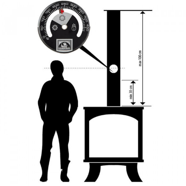 Термометр (індикатор горіння) Hansa