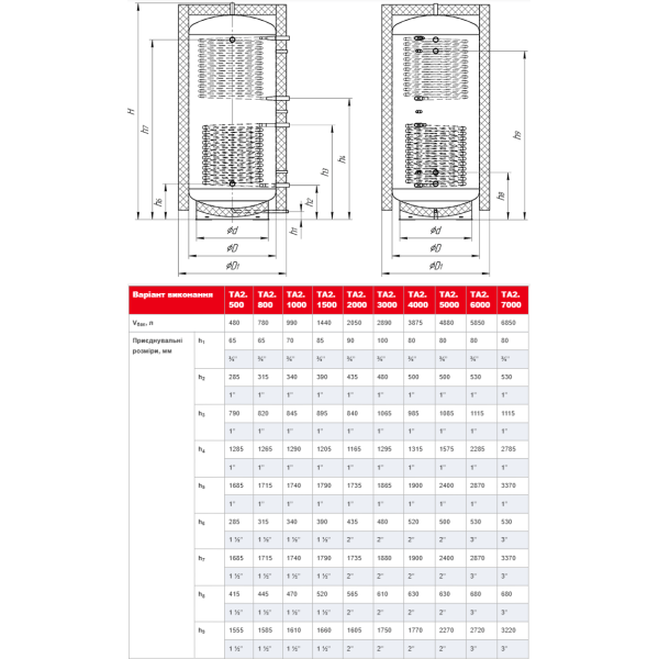 ALTEP TA2 (0°, 90°, 180°) 800 л в ізоляції з двома теплообмінниками