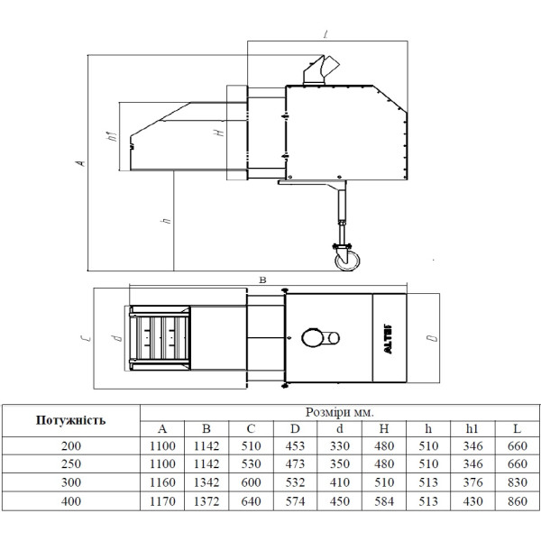 Факельний пелетний пальник ALTEP 250 кВт