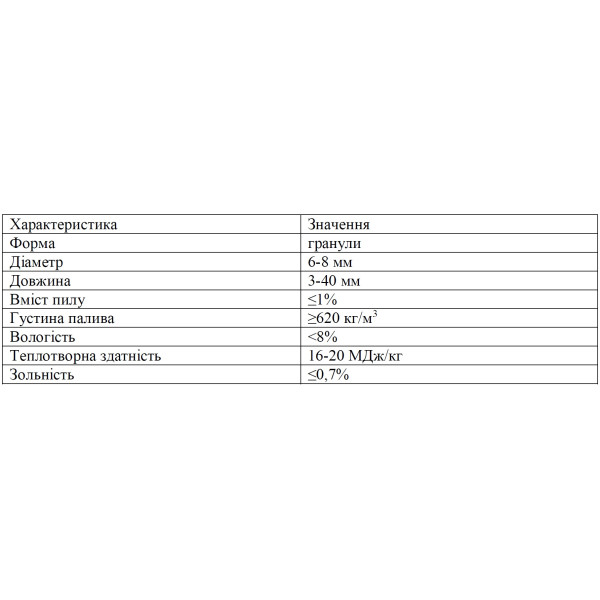 Факельний пелетний пальник ALTEP 100 кВт