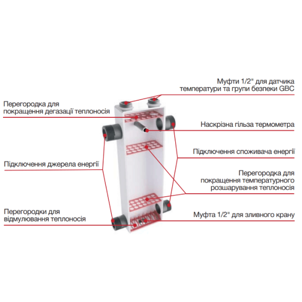 Гідравлічна стрілка KHT (Kuydych Heating Technologies) HS в теплоізоляції