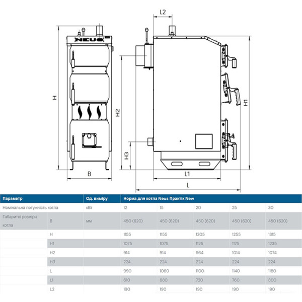 NEUS Praktik New 12-30 кВт з автоматикою (горизонтальний вихід димаря)