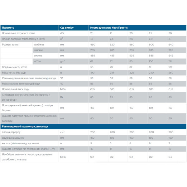 NEUS Praktik 12-30 кВт з автоматикою