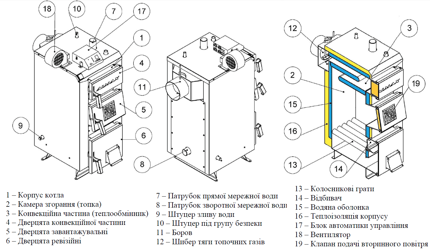Конструктивні елементи котла ALMAX CLASS B — теплообмінник, дверцята, димохід