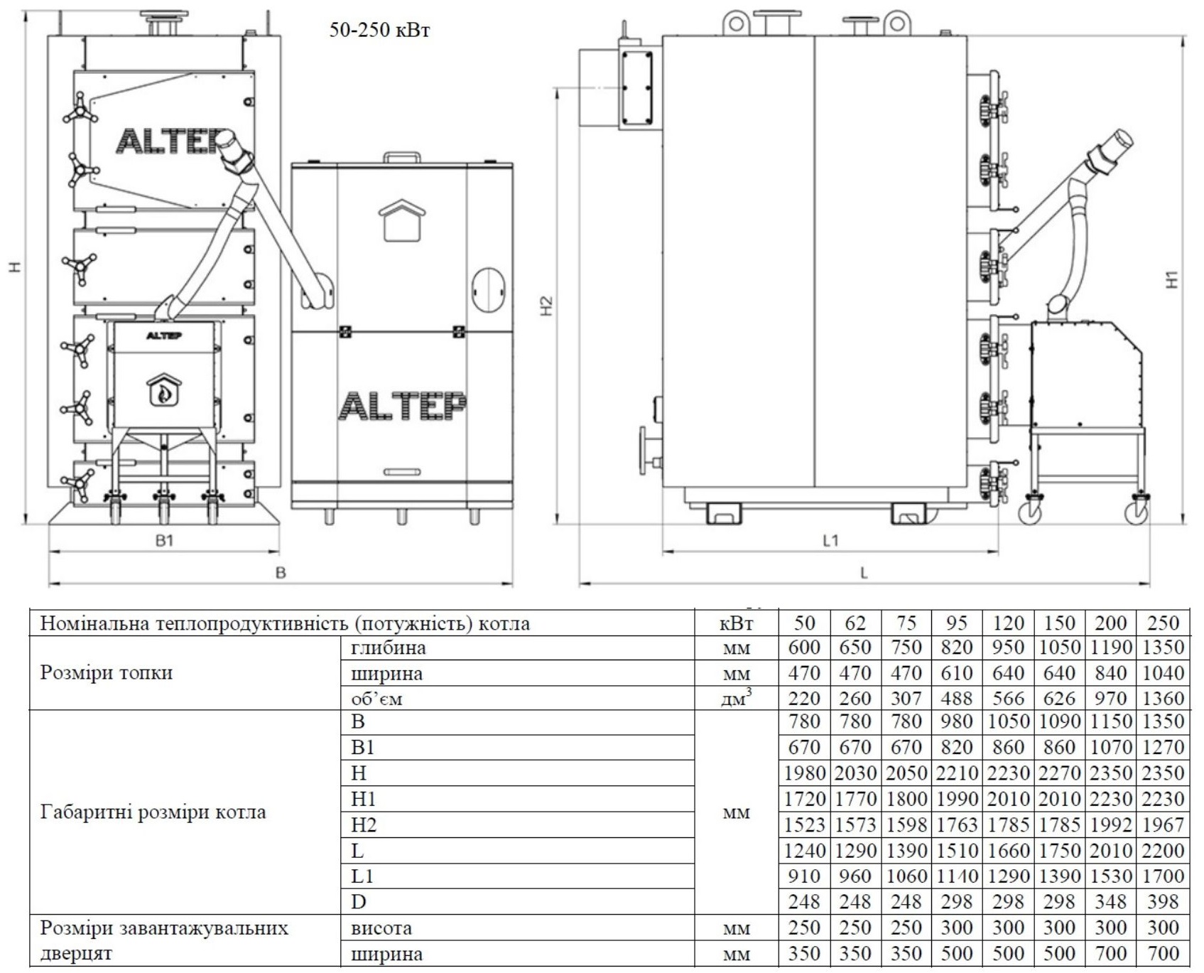 Габаритни котла АЛЬТЕП ДУО УНІ ПЕЛЛЕТ