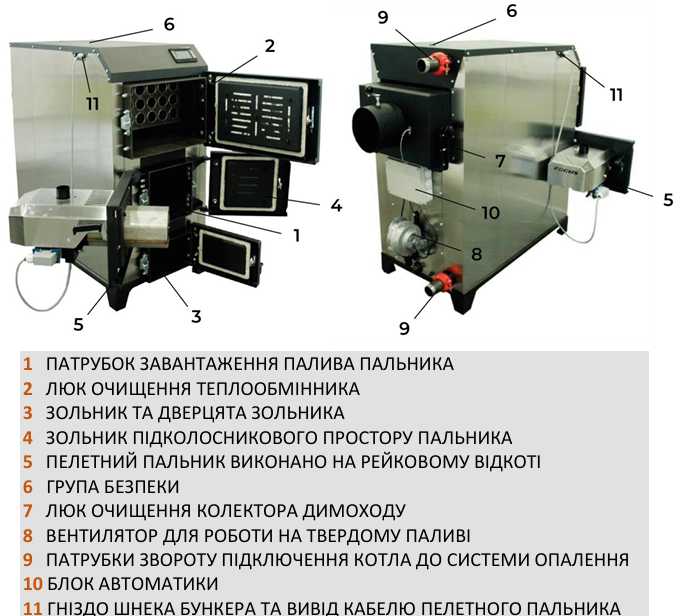 Схема пеллетного котла FOCUS 25–150 кВт