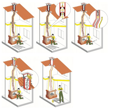 Ручки Hansa для роторної чистки димоходу