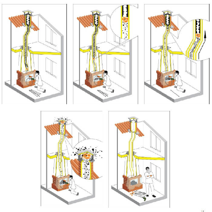 Щітка Hansa Tornado New для чистки димаря — нейлонова головка та гнучкі ручки