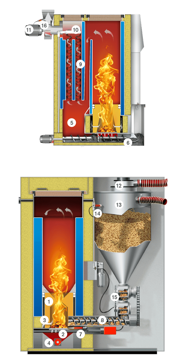 схема котла Hargassner Classic Lambda