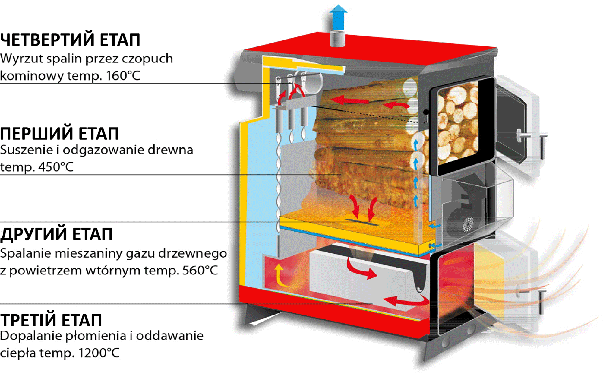 Схема роботи котла KLIMOSZ WALLY HOLZ