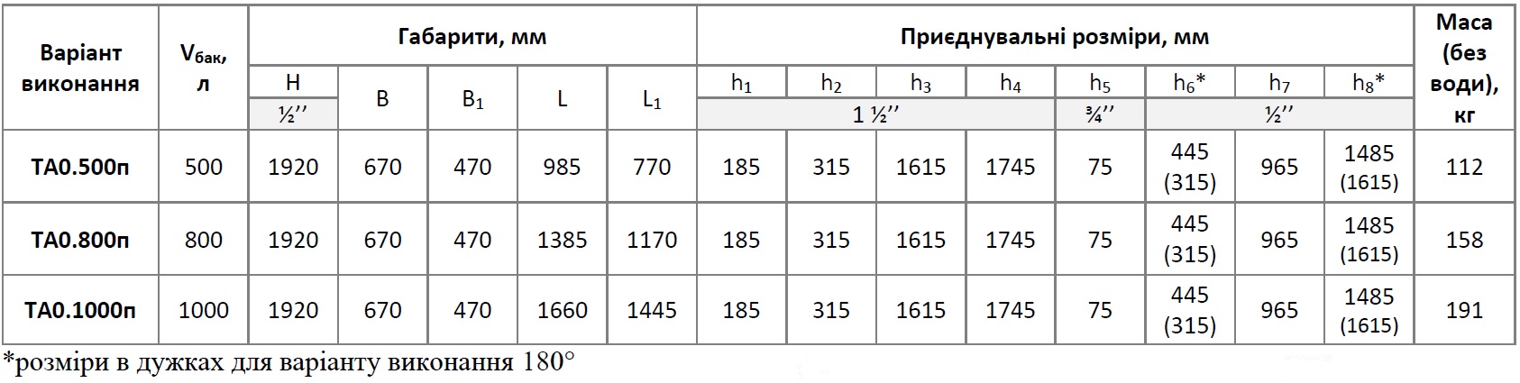 Схема теплоакумулятора KRONAS ТАП0