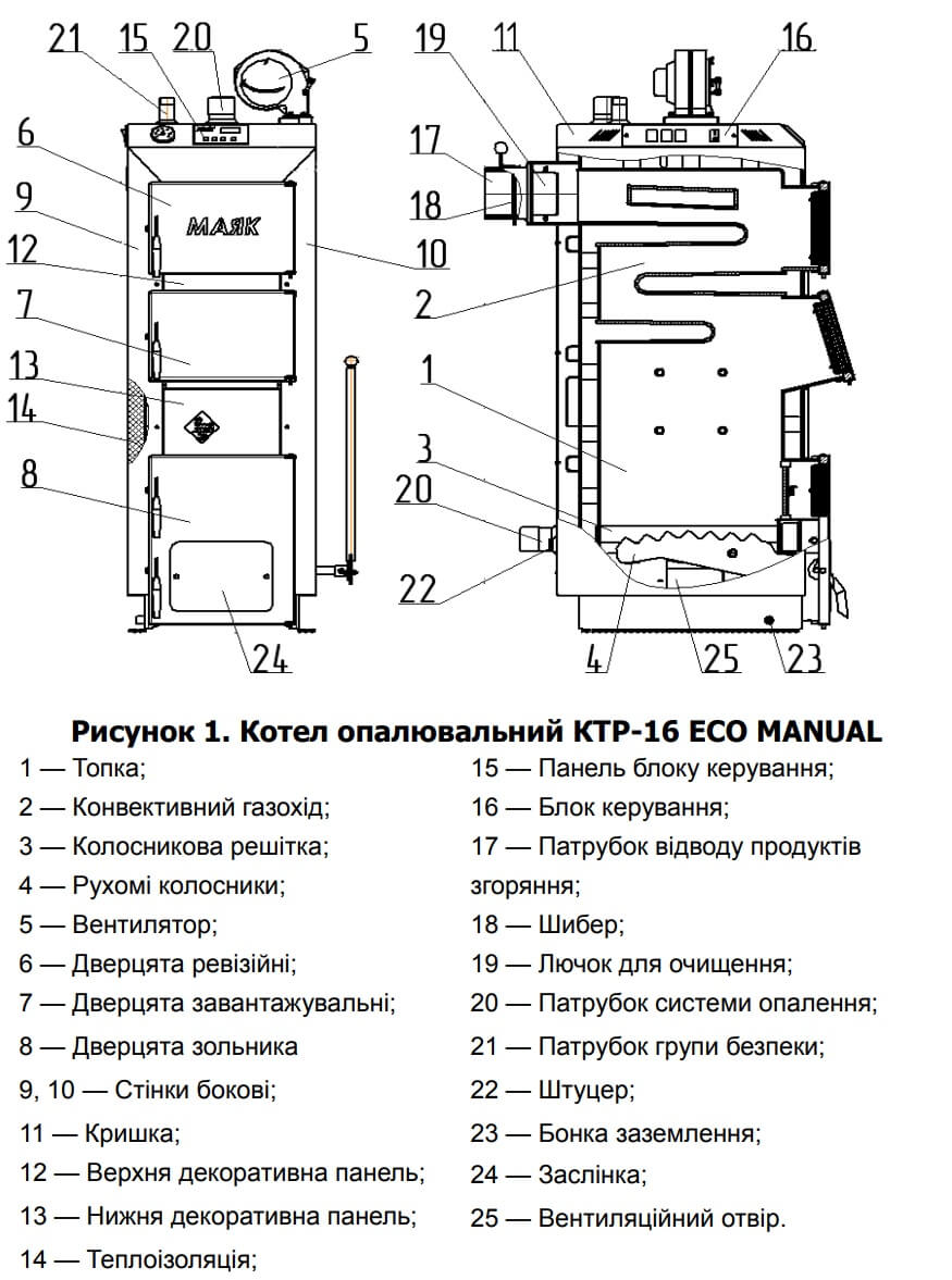 Маяк Eco Manual 