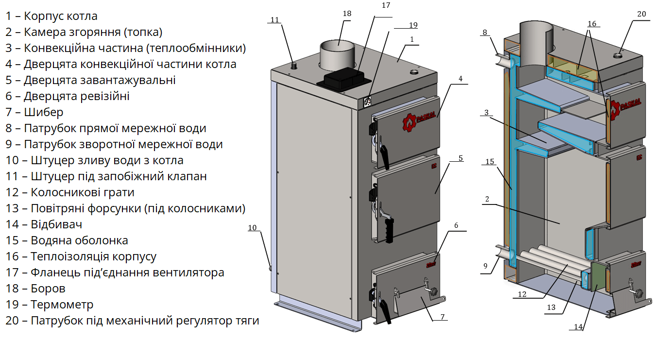 Котел тривалого горіння PASKAL (ПАСКАЛЬ) EC: ціна, прайс, інструкція ...