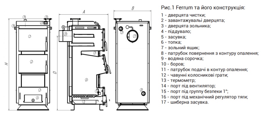 Схема котла THERMO ALLIANCE FERRUM FSF