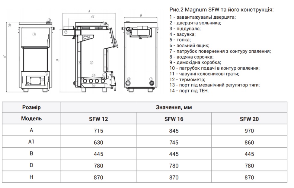 Схема котла THERMO ALLIANCE MAGNUM SFW
