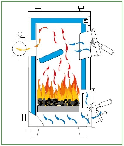 Схема твердопаливного котла ТИВЕР КТ-У Економ