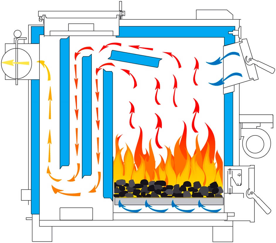 Схема котла Тивер КТЕ