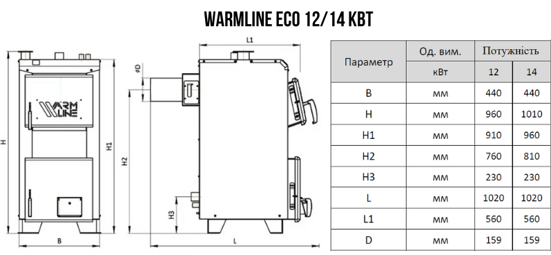 Розміри котла WARMLINE ECO TR Габаритні розміри котла WARMLINE ECO TR 12–14 кВт