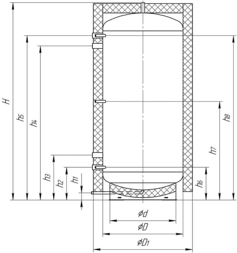 Схема і габаритні розміри теплових акумуляторів Неус ТА0