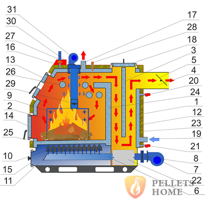 Ретра 3-М конструкція котла фото