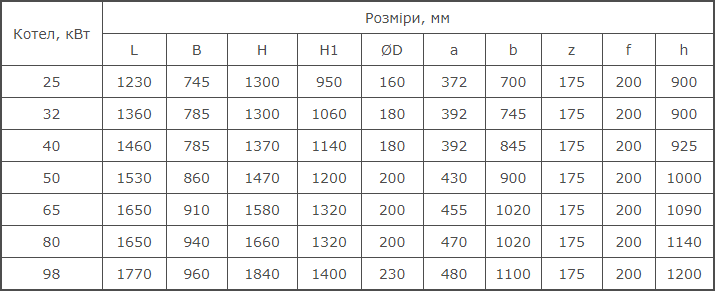 Размеры котла Ретра Универ М