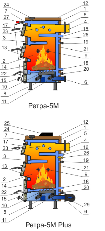Котел Ретра 5М схема